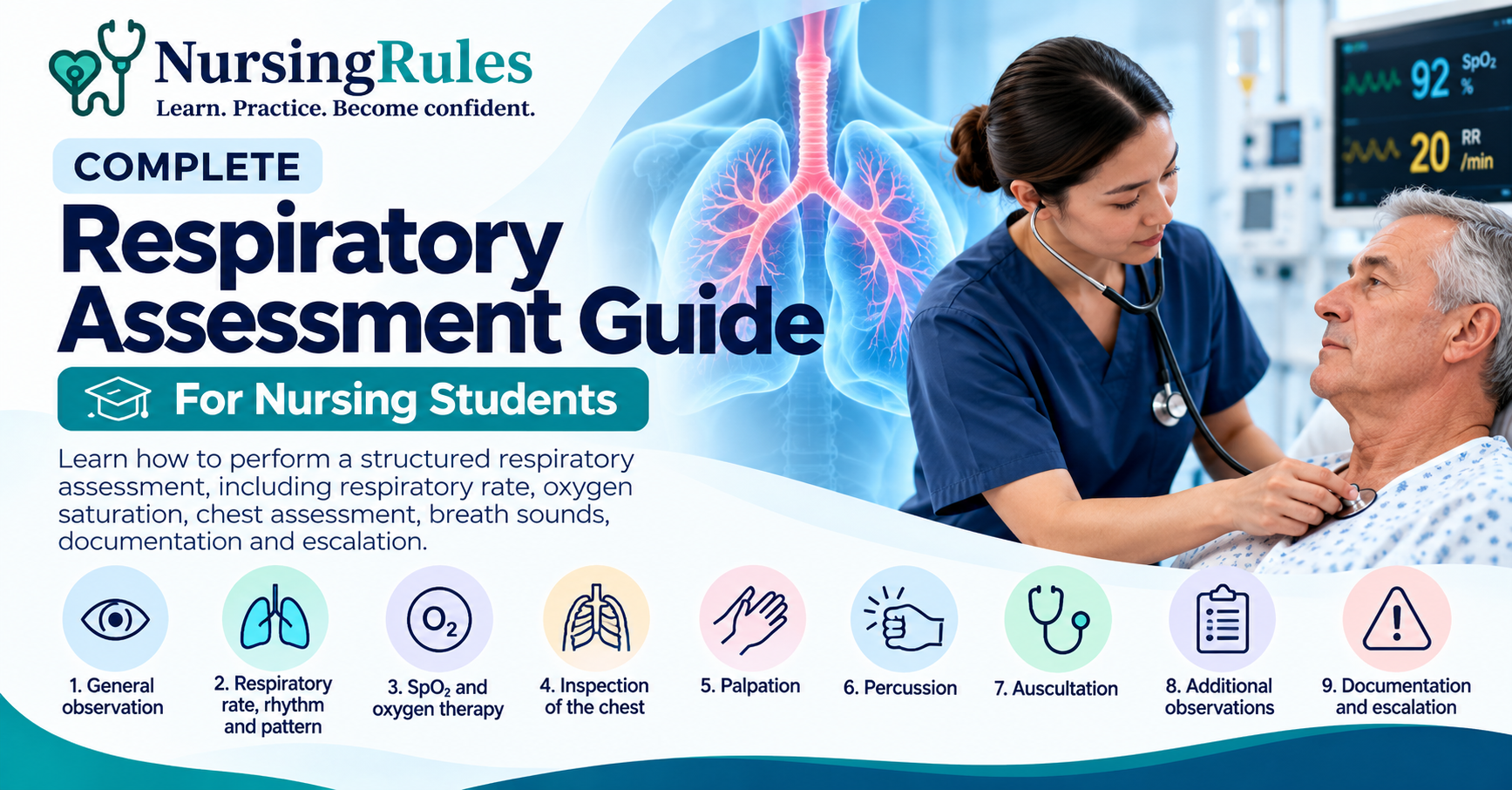 Respiratory assessment guide for nursing students covering respiratory rate, oxygen saturation, chest assessment, auscultation and escalation